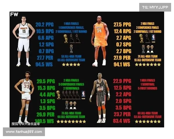 NBA球员数据分析:洞察表现背后的关键趋势 NBA球员数据分析:洞察表现背后的关键趋势